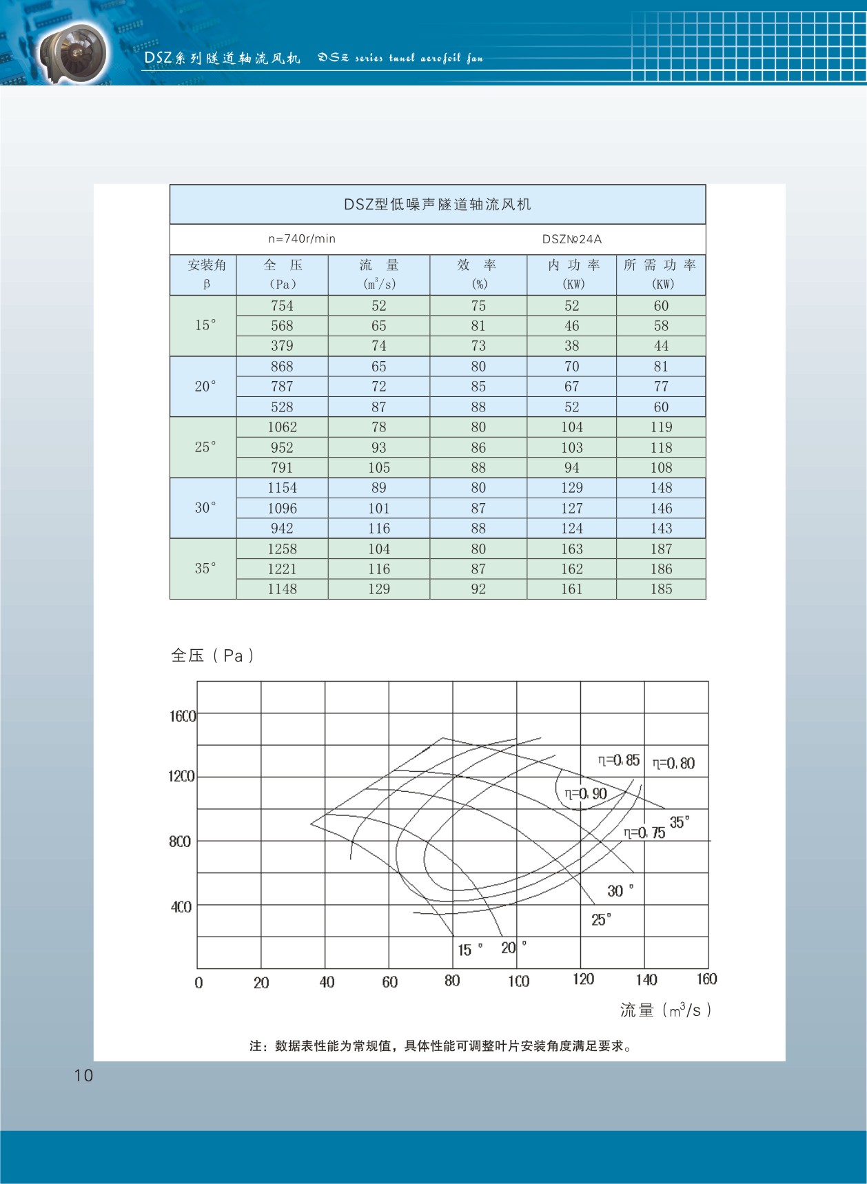 隧道軸流風(fēng)機