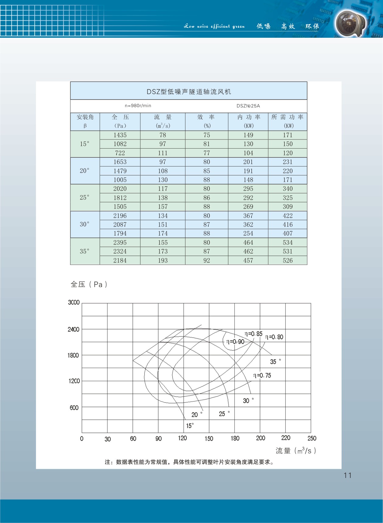 隧道軸流風(fēng)機