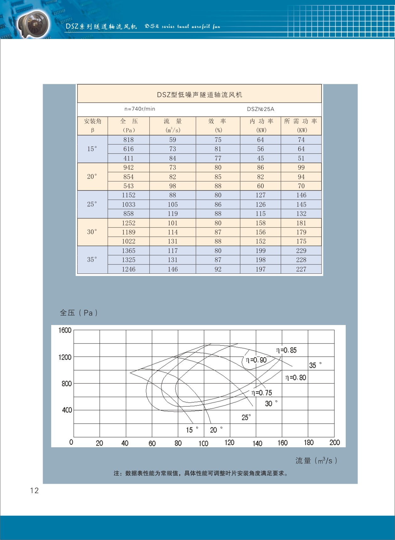 隧道軸流風(fēng)機