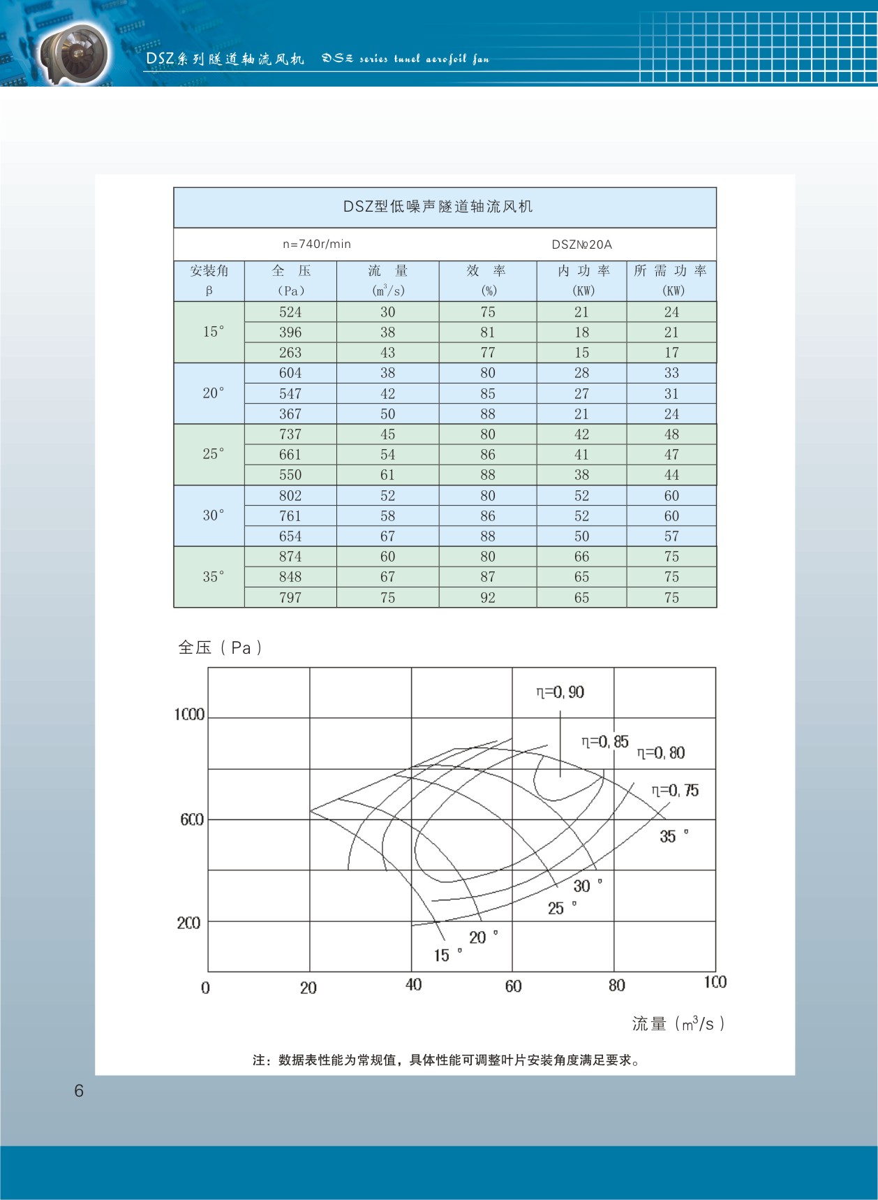隧道軸流風(fēng)機