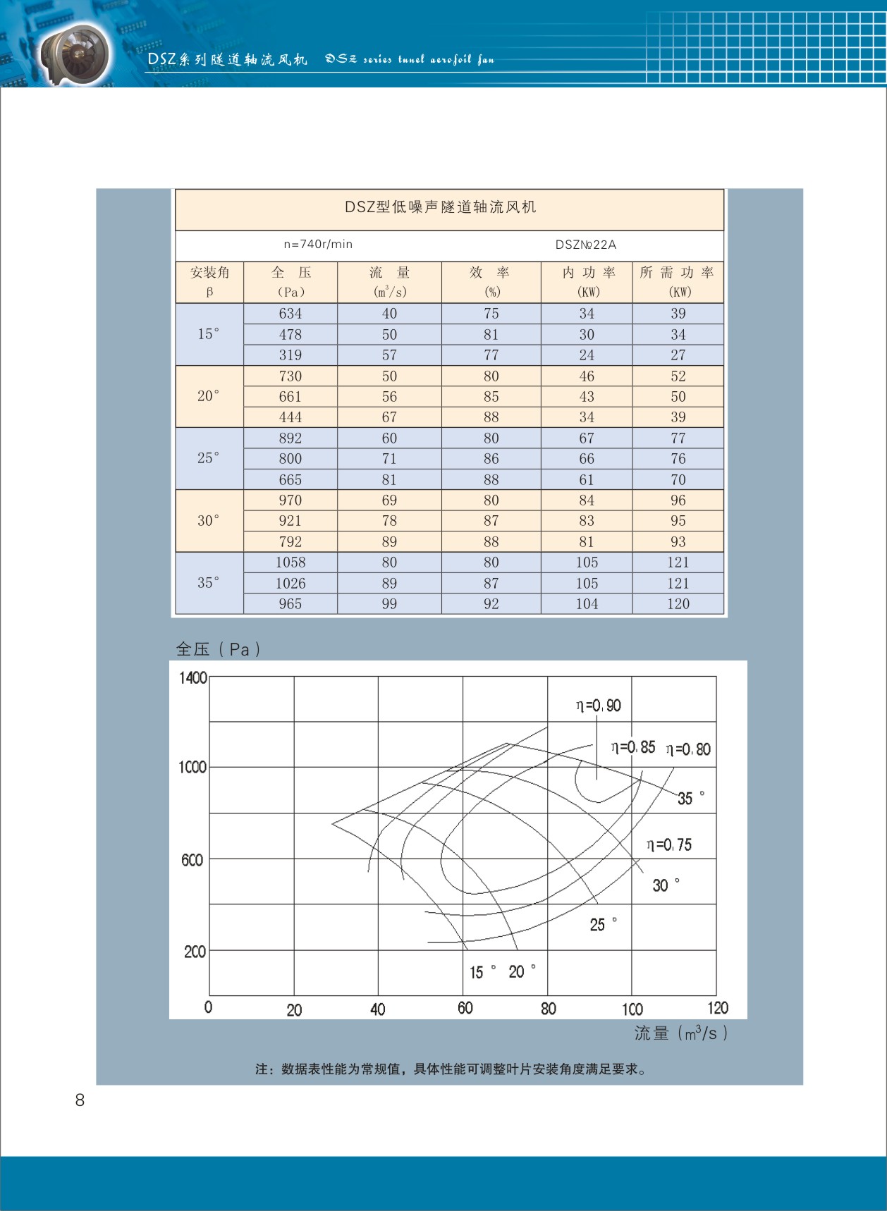 隧道軸流風(fēng)機